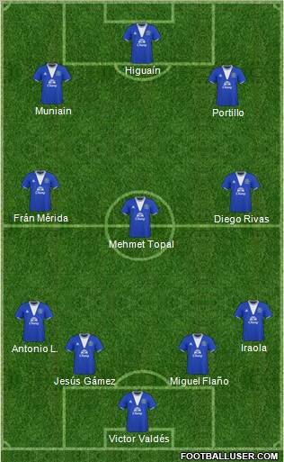 Everton Formation 2010