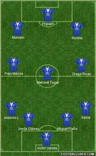 Everton 4-3-3 football formation