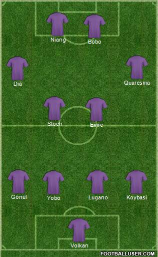 Dream Team Formation 2010