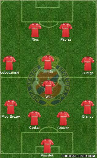 Wisla Krakow football formation