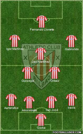 Athletic Club 4-3-2-1 football formation