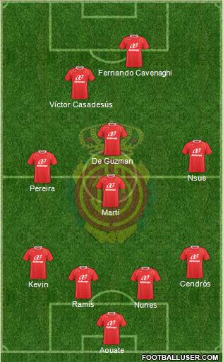 R.C.D. Mallorca S.A.D. football formation