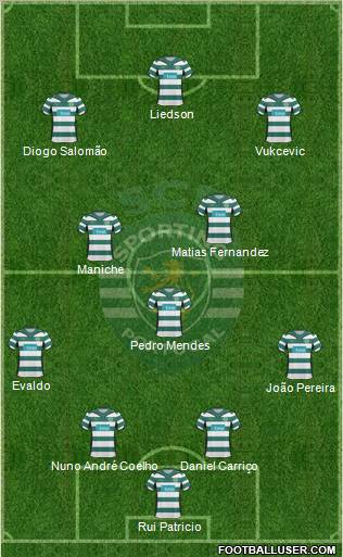 Sporting Clube de Portugal - SAD 4-3-3 football formation