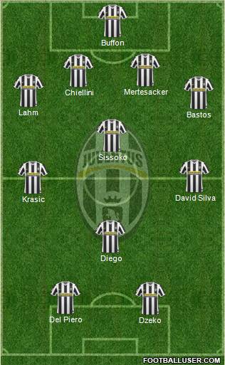 Juventus Formation 2010