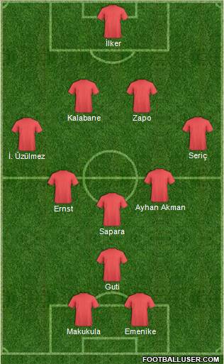 Dream Team Formation 2010