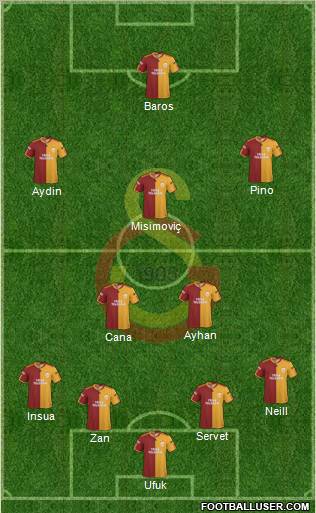 Galatasaray SK Formation 2010