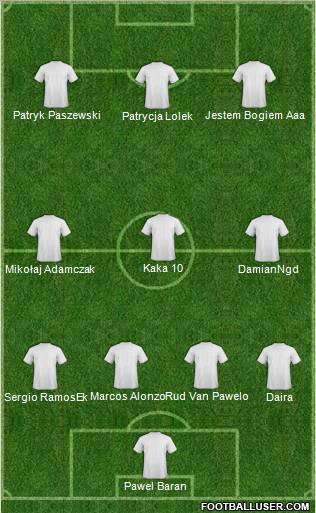 Champions League Team Formation 2010
