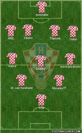 Croatia 4-3-2-1 football formation