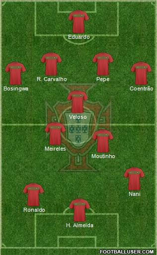 Portugal 4-3-3 football formation