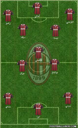 A.C. Milan Formation 2010