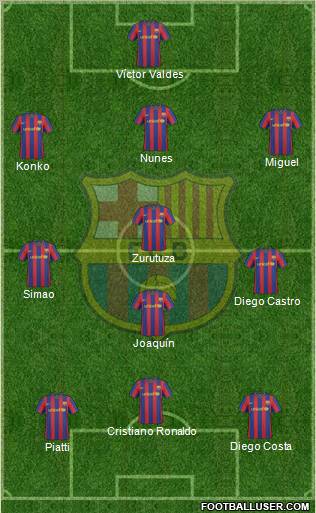 F.C. Barcelona Formation 2010