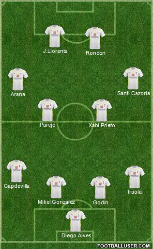 Tottenham Hotspur Formation 2010