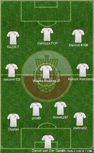 Poland football formation