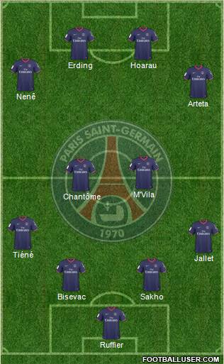 Paris Saint-Germain football formation