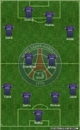 Paris Saint-Germain football formation