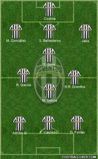 Juventus Formation 2010
