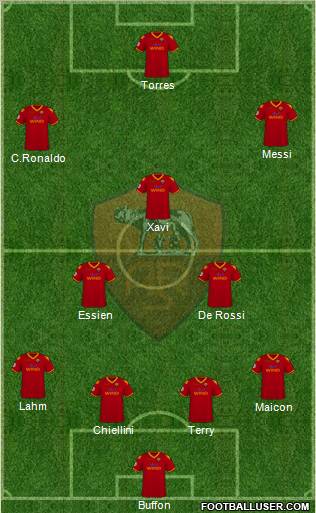 AS Roma 4-2-1-3 football formation