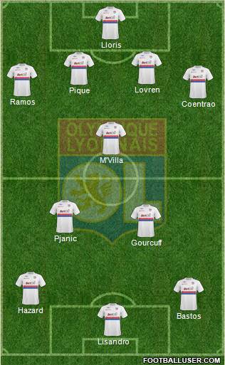 Olympique Lyonnais Formation 2010