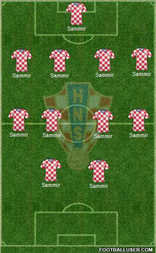 Croatia football formation