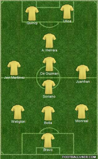 World Cup 2010 Team Formation 2010
