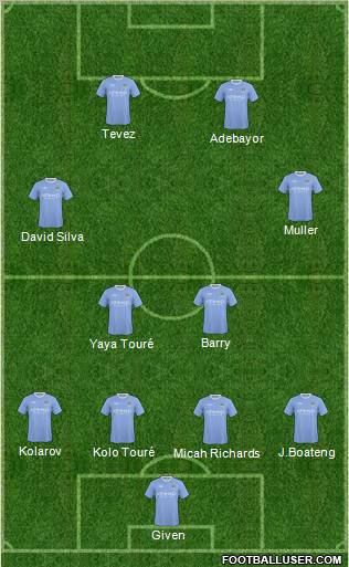 Manchester City football formation