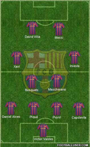 F.C. Barcelona Formation 2010