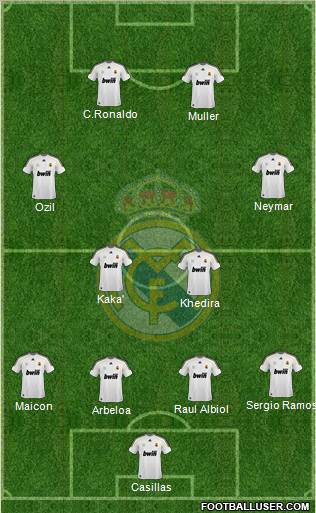 Real Madrid C.F. Formation 2010