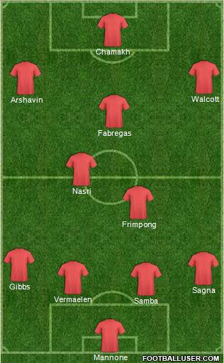 Arsenal Formation 2010