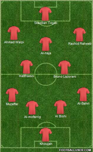 Al-Ittifaq (KSA) football formation