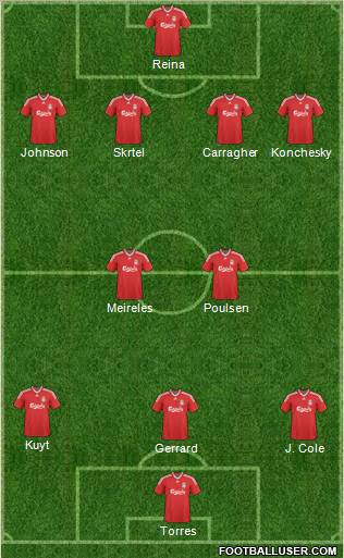 Liverpool Formation 2010