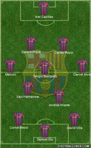 F.C. Barcelona Formation 2010