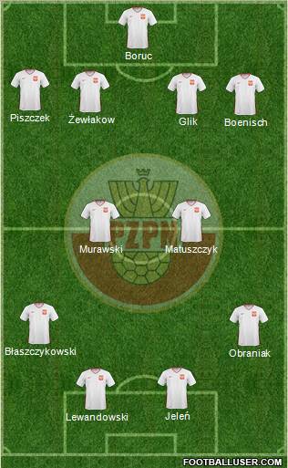 Poland 4-4-2 football formation