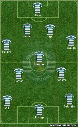 Sporting Clube de Portugal - SAD 4-1-2-3 football formation