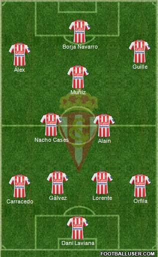 Real Sporting S.A.D. football formation