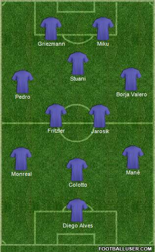 Fifa Team Formation 2010