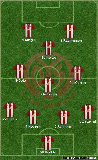 1.FSV Mainz 05 4-4-2 football formation