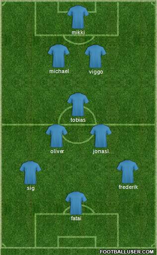 Pro Evolution Soccer Team Formation 2010