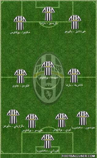 Juventus Formation 2010