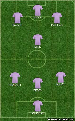 Champions League Team Formation 2010