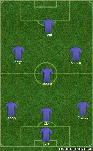 Champions League Team Formation 2010