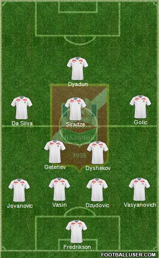 Spartak Nalchik Formation 2010