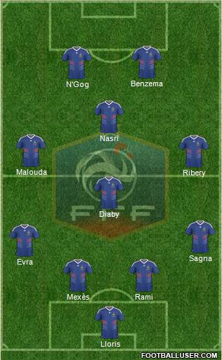 France Formation 2010