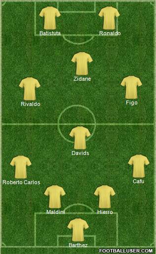 Dream Team Formation 2010