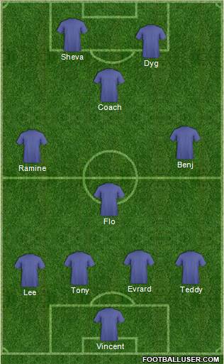 Dream Team Formation 2010