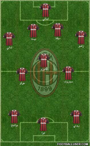 A.C. Milan Formation 2010