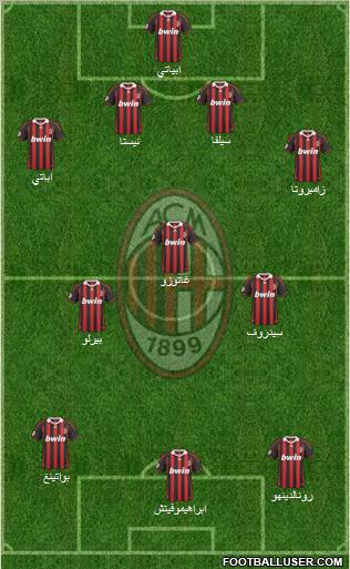 A.C. Milan Formation 2010