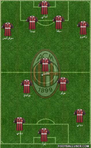 A.C. Milan Formation 2010