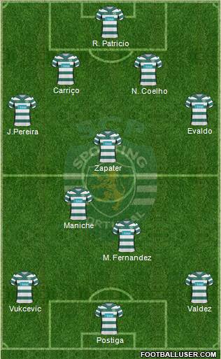 Sporting Clube de Portugal - SAD 4-3-3 football formation