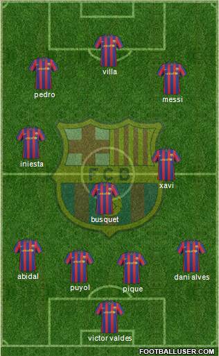 F.C. Barcelona Formation 2010