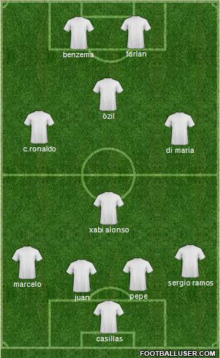 R. Madrid Castilla football formation